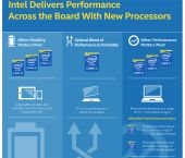 Intel odświeża rodzinę procesorów Atom